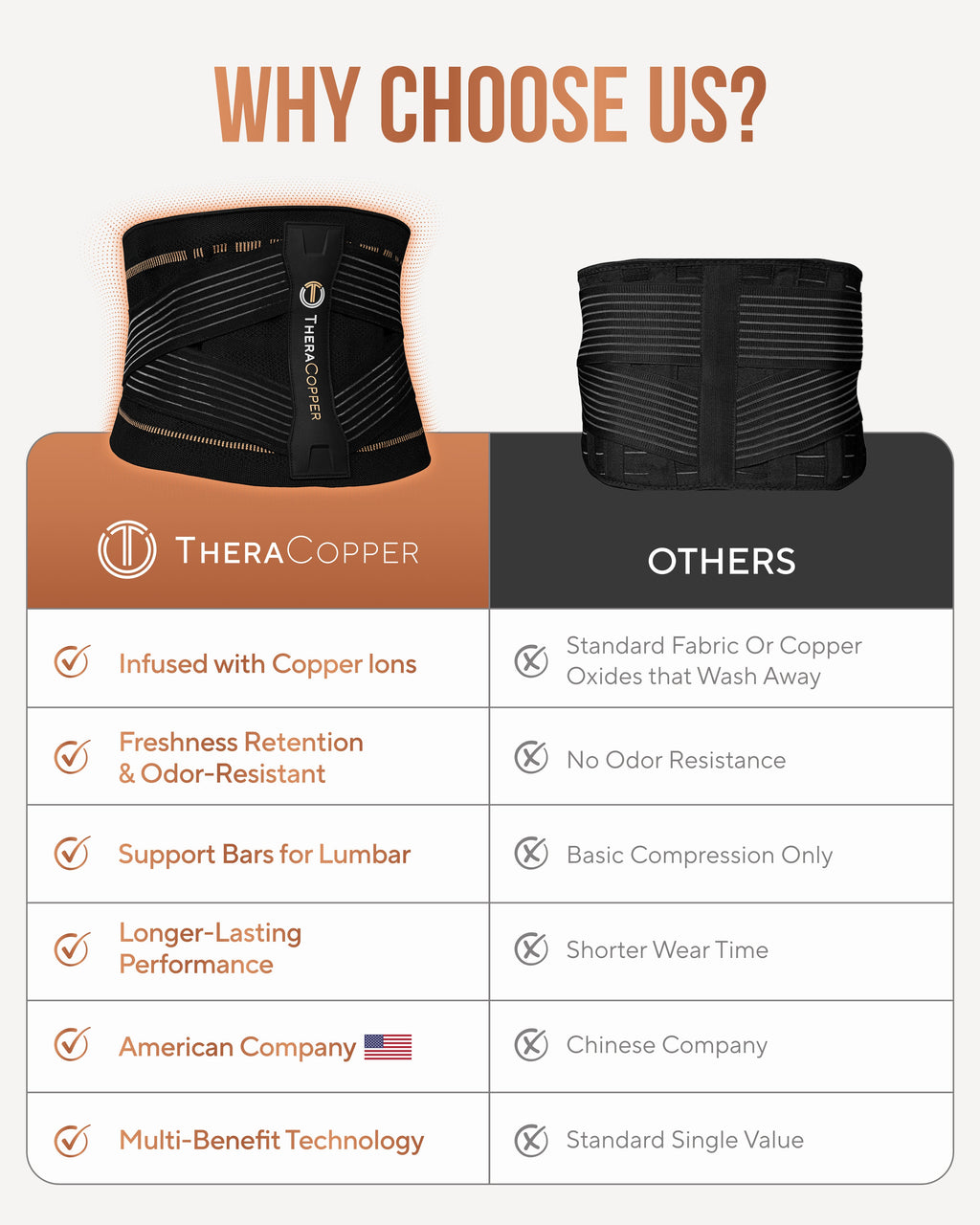 Copper Compression Lower Back Support