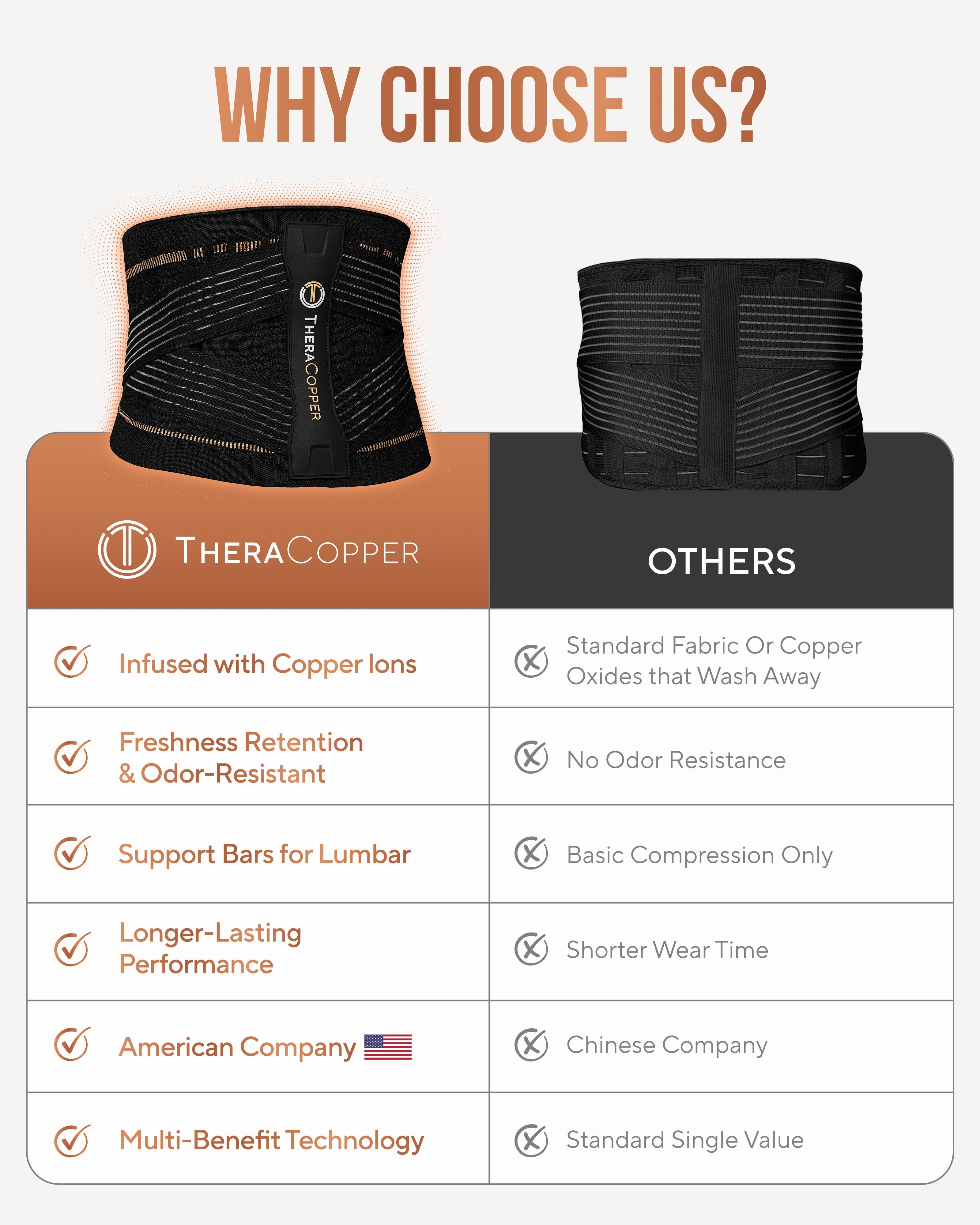 Copper Compression Lower Back Support