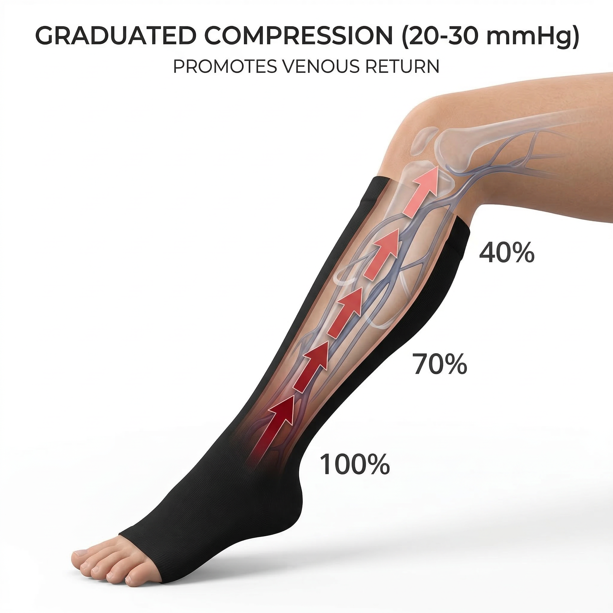 Open-Toe Compression Socks
